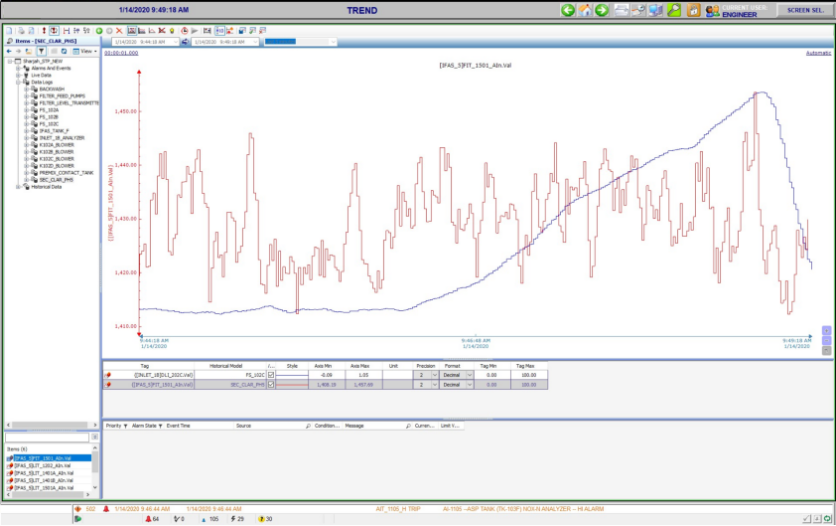 RTU Telemetry Remote monitoring 
 Sharjah