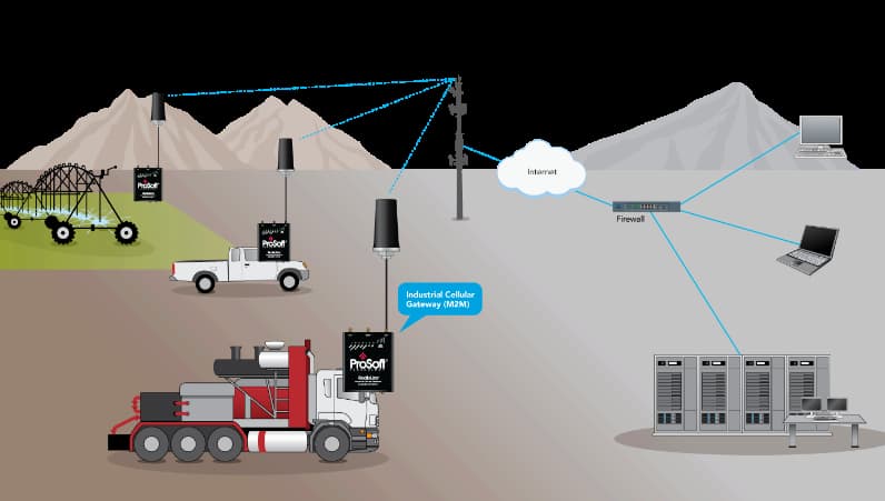 RTU Telemetry Remote monitoring 
