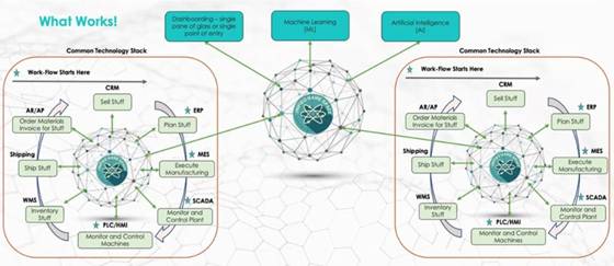 Unified Namespace